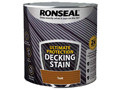 Ronseal Treatment 